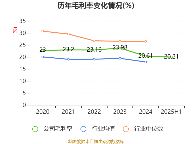 东华软件：2025年上半年净利润2.44亿元
