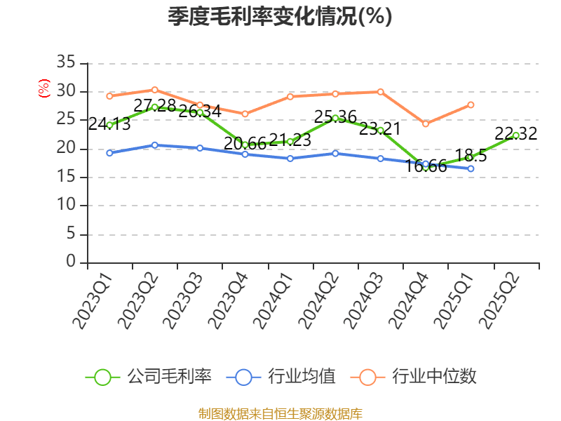 东华软件：2025年上半年净利润2.44亿元