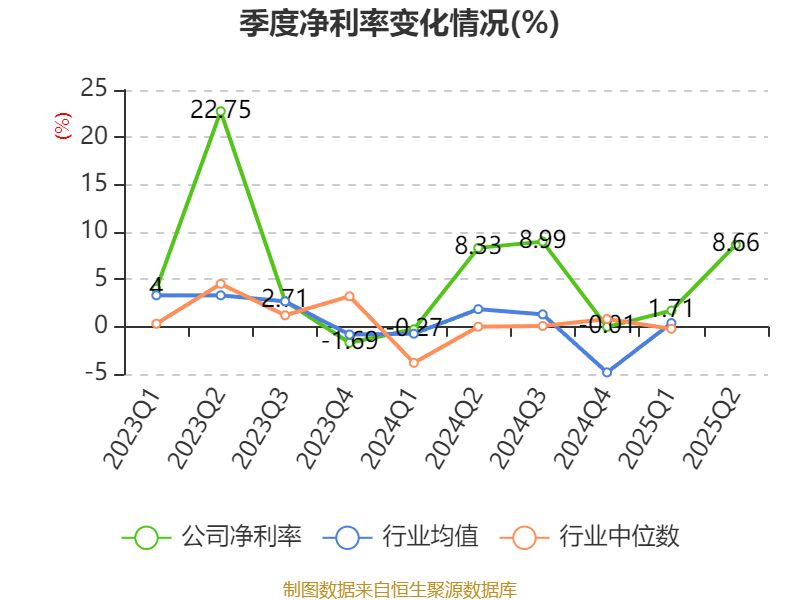 东华软件：2025年上半年净利润2.44亿元
