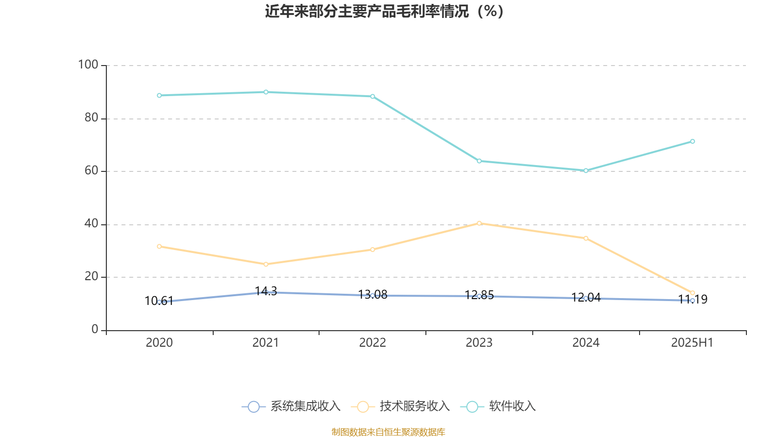 东华软件：2025年上半年净利润2.44亿元