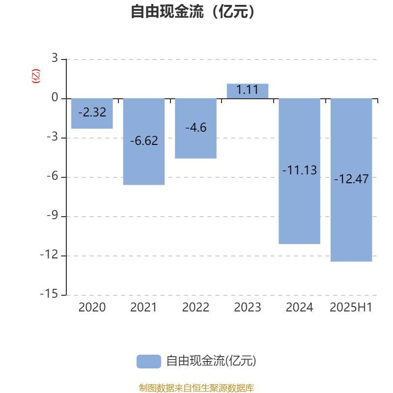 东华软件：2025年上半年净利润2.44亿元