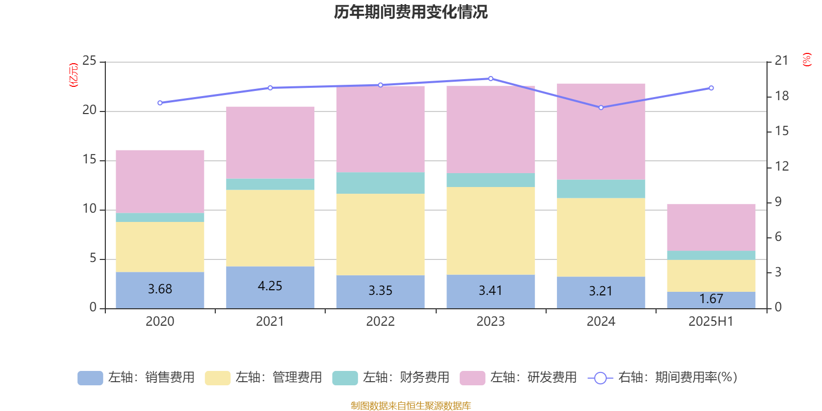 东华软件：2025年上半年净利润2.44亿元