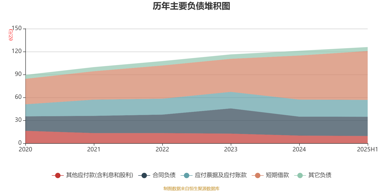 东华软件：2025年上半年净利润2.44亿元