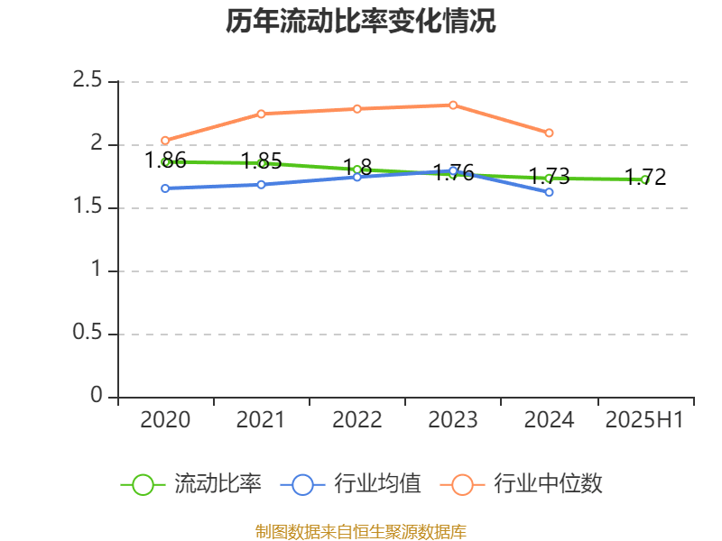 东华软件：2025年上半年净利润2.44亿元