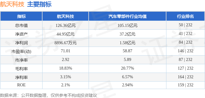 股票行情快报：航天科技（000901）9月19日主力资金净卖出1873.87万元