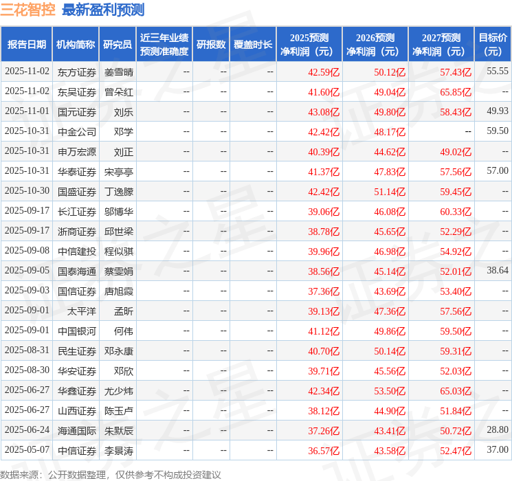 太平洋：给予三花智控买入评级