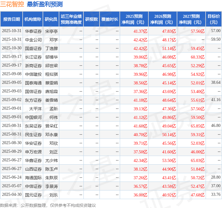 东吴证券:给予三花智控买入评级