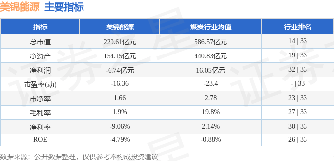 股票行情快报:美锦能源(000723)10月20日主力资金净买入5643.00万元