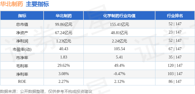 股票行情快报:华北制药(600812)9月24日主力资金净买入19.44万元