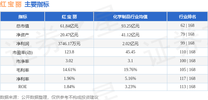 股票行情快报:红宝丽(002165)11月4日主力资金净卖出1293.99万元
