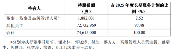 中国平安员工又买了38亿元公司股票,从平安退休时才能变现