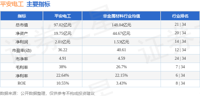 股票行情快报:平安电工(001359)11月14日主力资金净卖出808.58万元