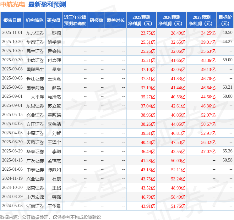 东吴证券:给予中航光电买入评级