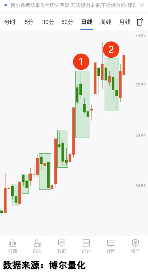 慢牛行情下,70%股票跑输大盘?