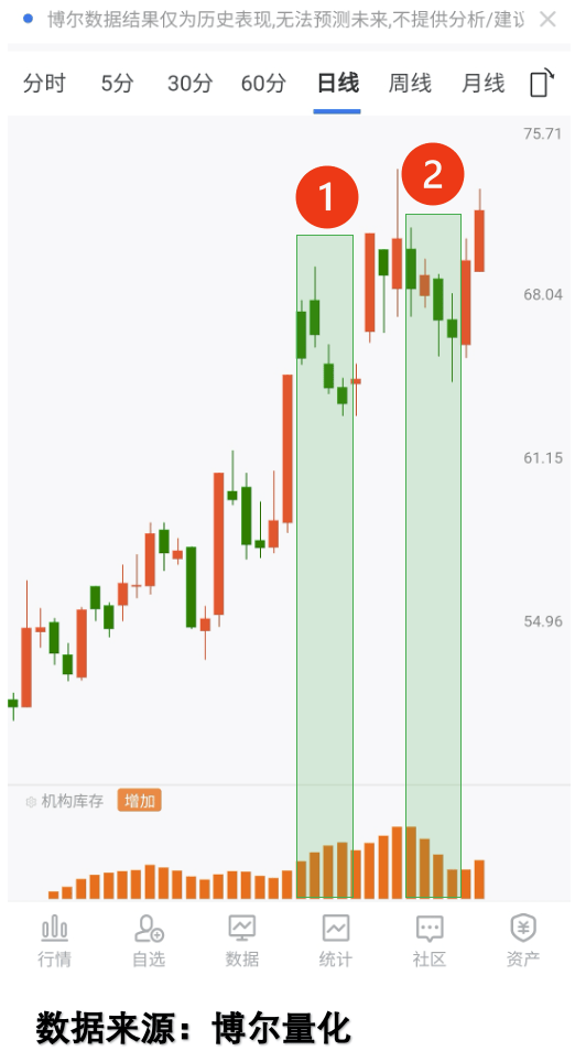 慢牛行情下,70%股票跑输大盘?
