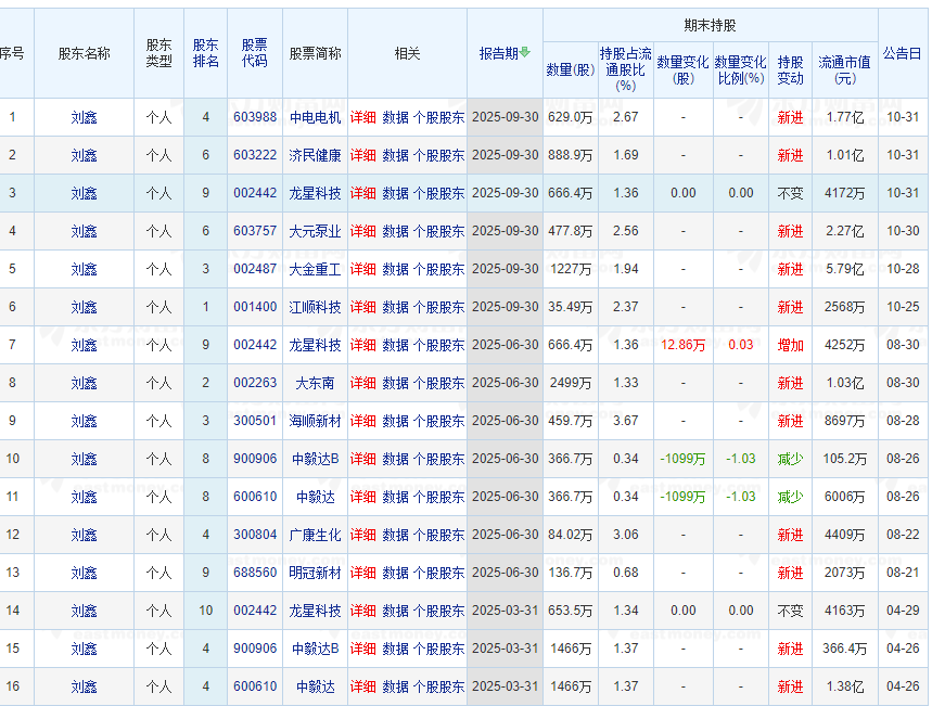 持股市值超10亿元？90后牛散发文征婚，有人质疑是套路，本人回应：只做中长期投资，所持股票有超3月甚至半年