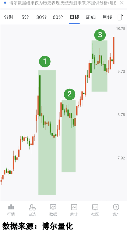 慢牛真相:4000点为何七成股票不涨?