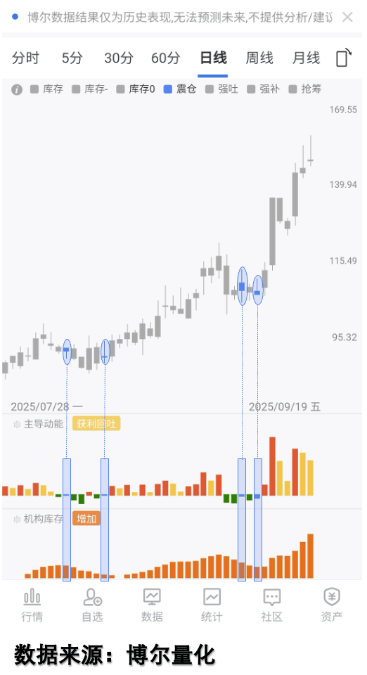 慢牛真相:4000点为何七成股票不涨?
