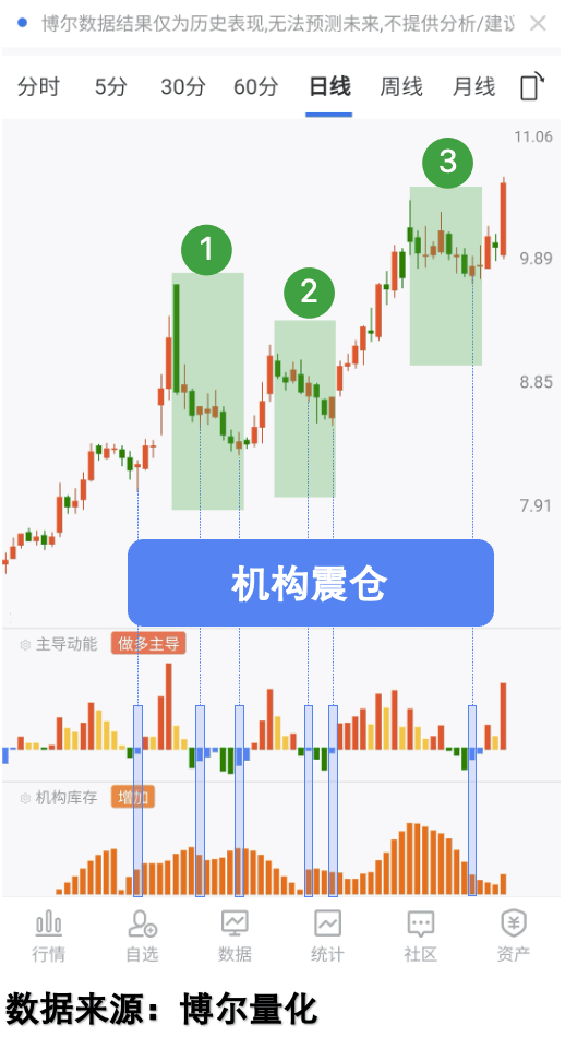 慢牛真相:4000点为何七成股票不涨?