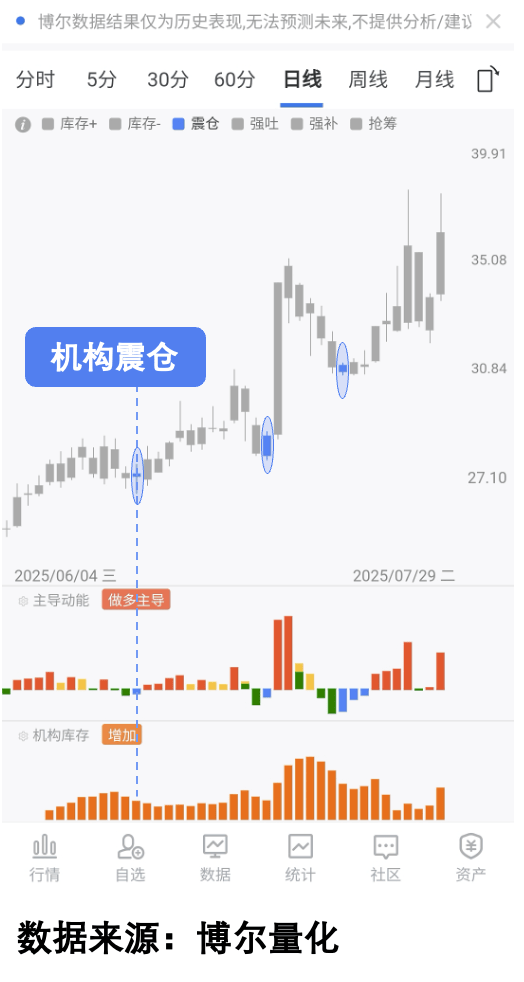 慢牛真相:4000点下仅三成股票上涨!