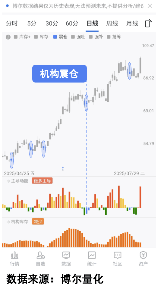 慢牛真相:4000点下仅三成股票上涨!