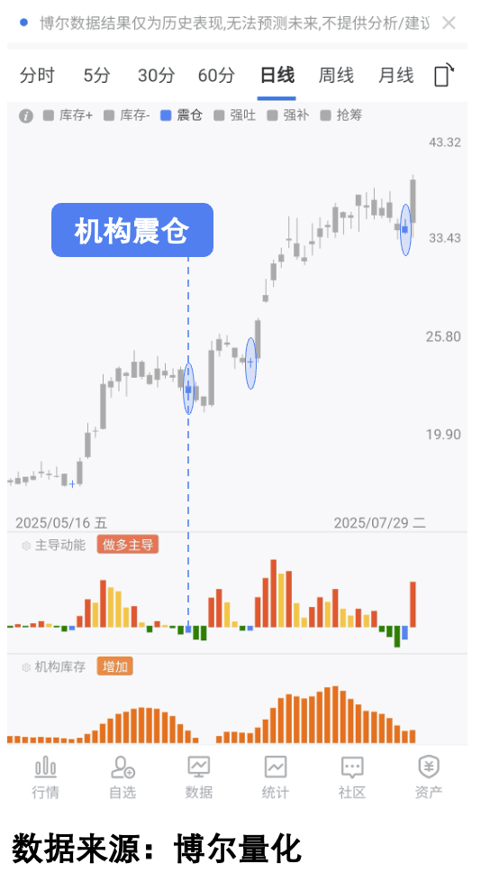 慢牛真相:4000点下仅三成股票上涨!