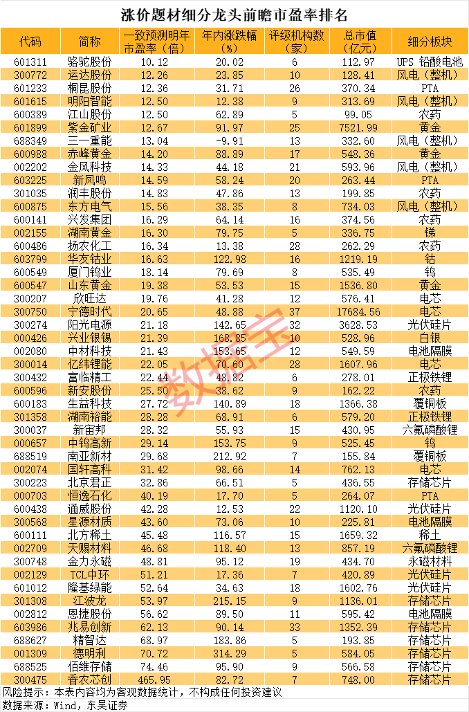 慢牛真相:4000点下仅三成股票上涨!