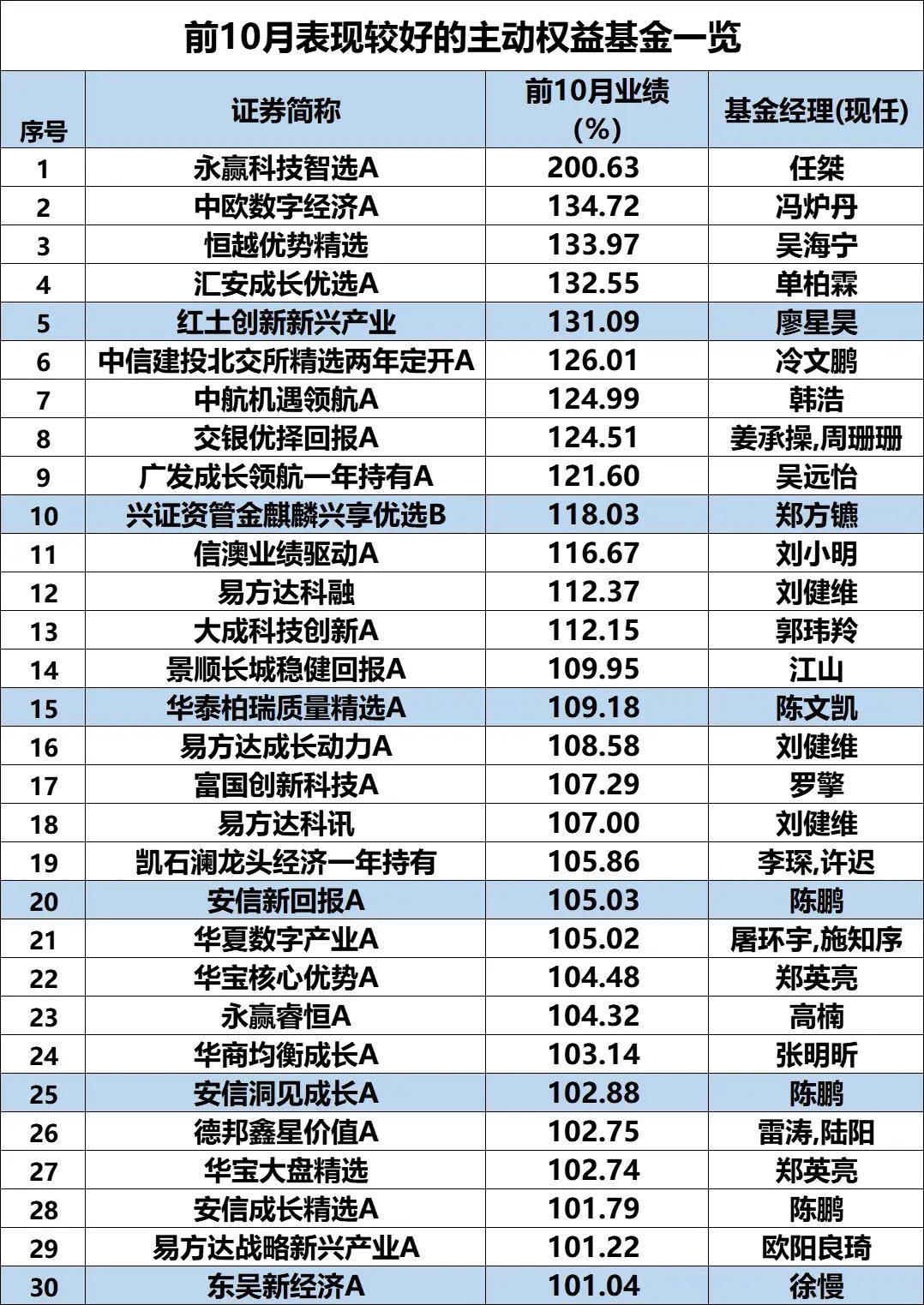 鼎锋优配股票杠杆34只“翻倍基”，最牛大赚超200%