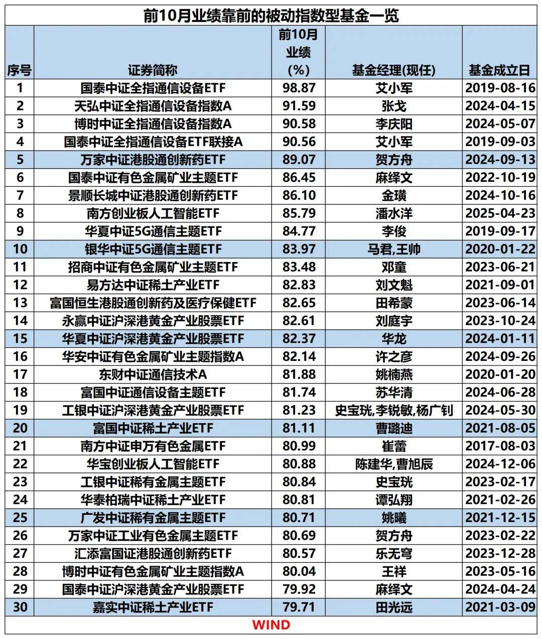 鼎锋优配股票杠杆34只“翻倍基”，最牛大赚超200%