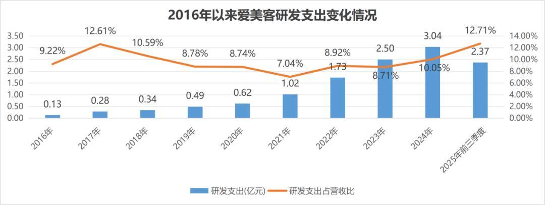 当爱美客沦为“老登股”