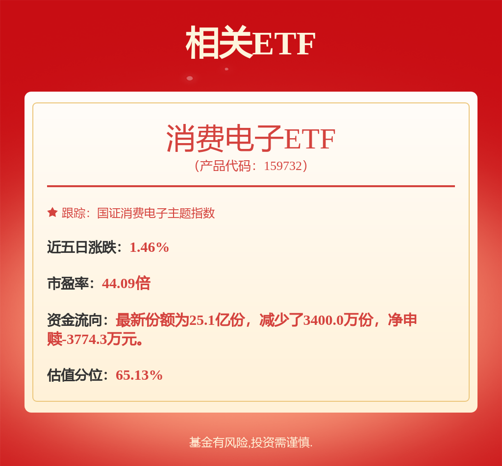 股票行情快报:TCL科技(000100)12月30日主力资金净买入6803.86万元