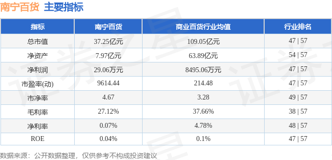 股票行情快报：南宁百货（600712）1月13日主力资金净卖出2630.13万元