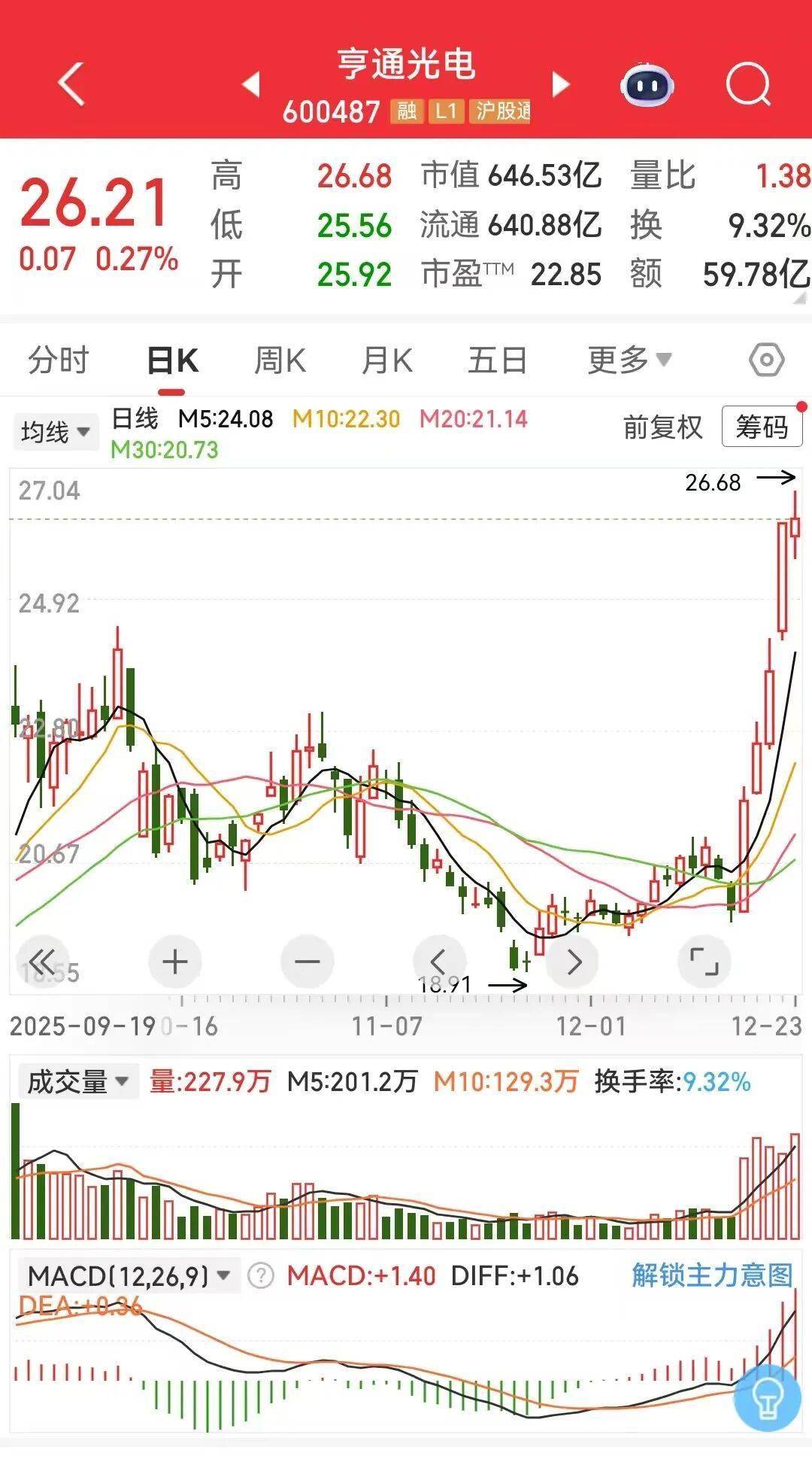 亨通光电财运亨通