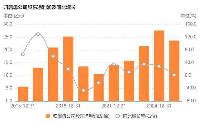 “亨通光电”即将腾飞？
