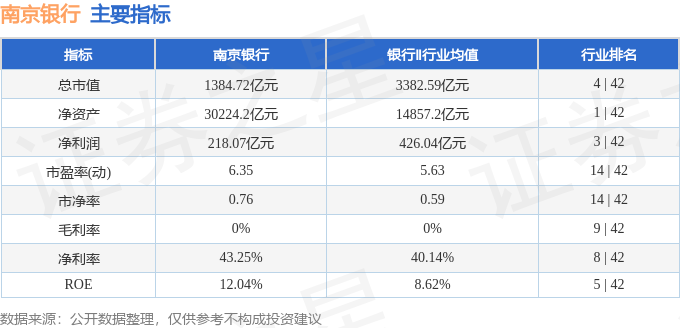 股票行情快报：南京银行（601009）2月26日主力资金净卖出2643.04万元
