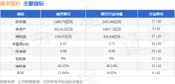 股票行情快报：南京银行（601009）2月12日主力资金净卖出9325.12万元