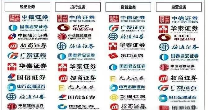 有多少证券公司(有多少证券公司是国企)