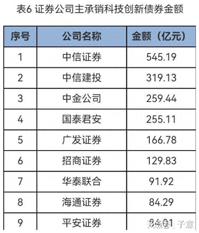 有多少证券公司(有多少证券公司是国企)