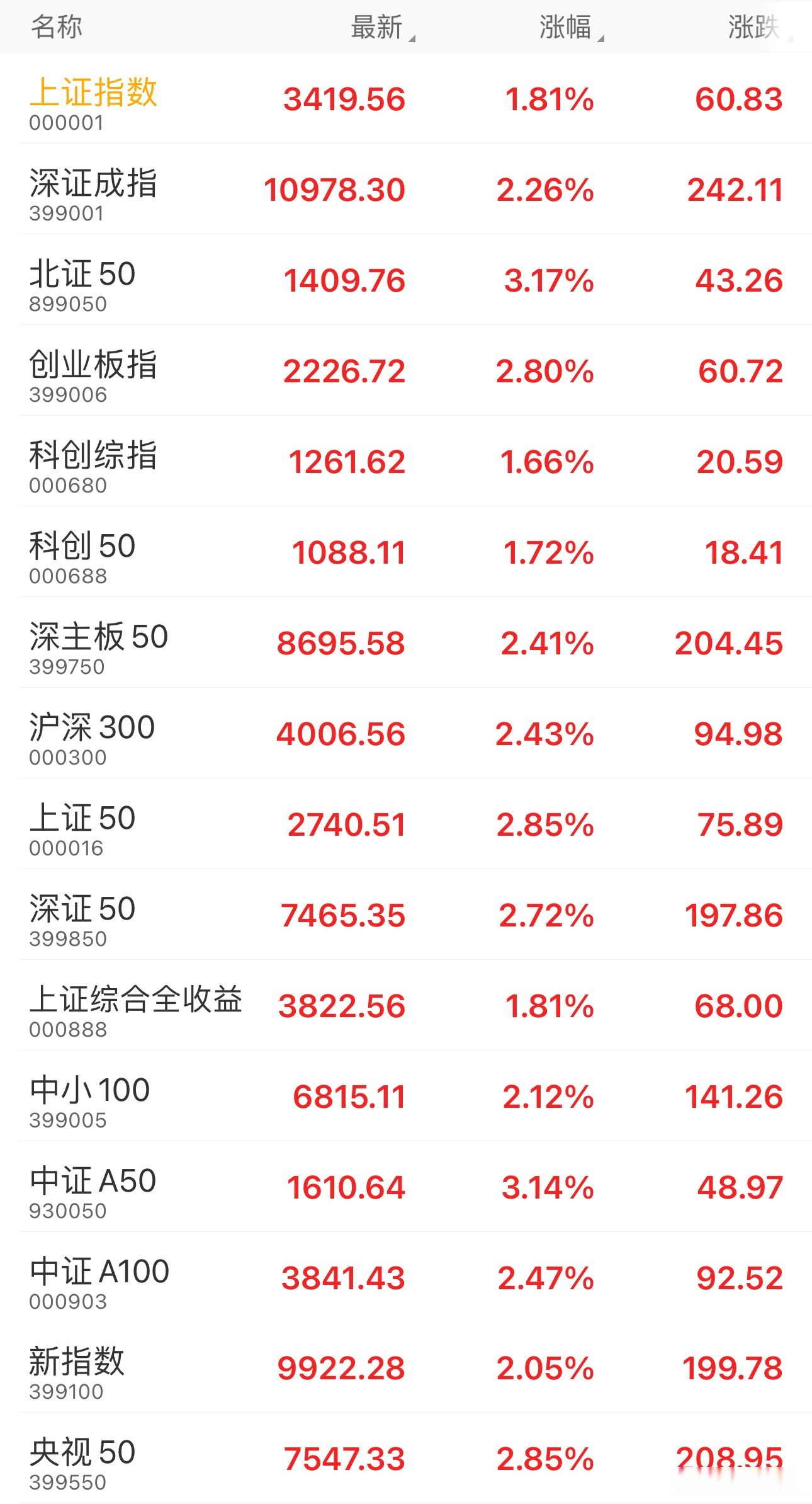 申万证券行业指数(申万行业指数是什么意思)