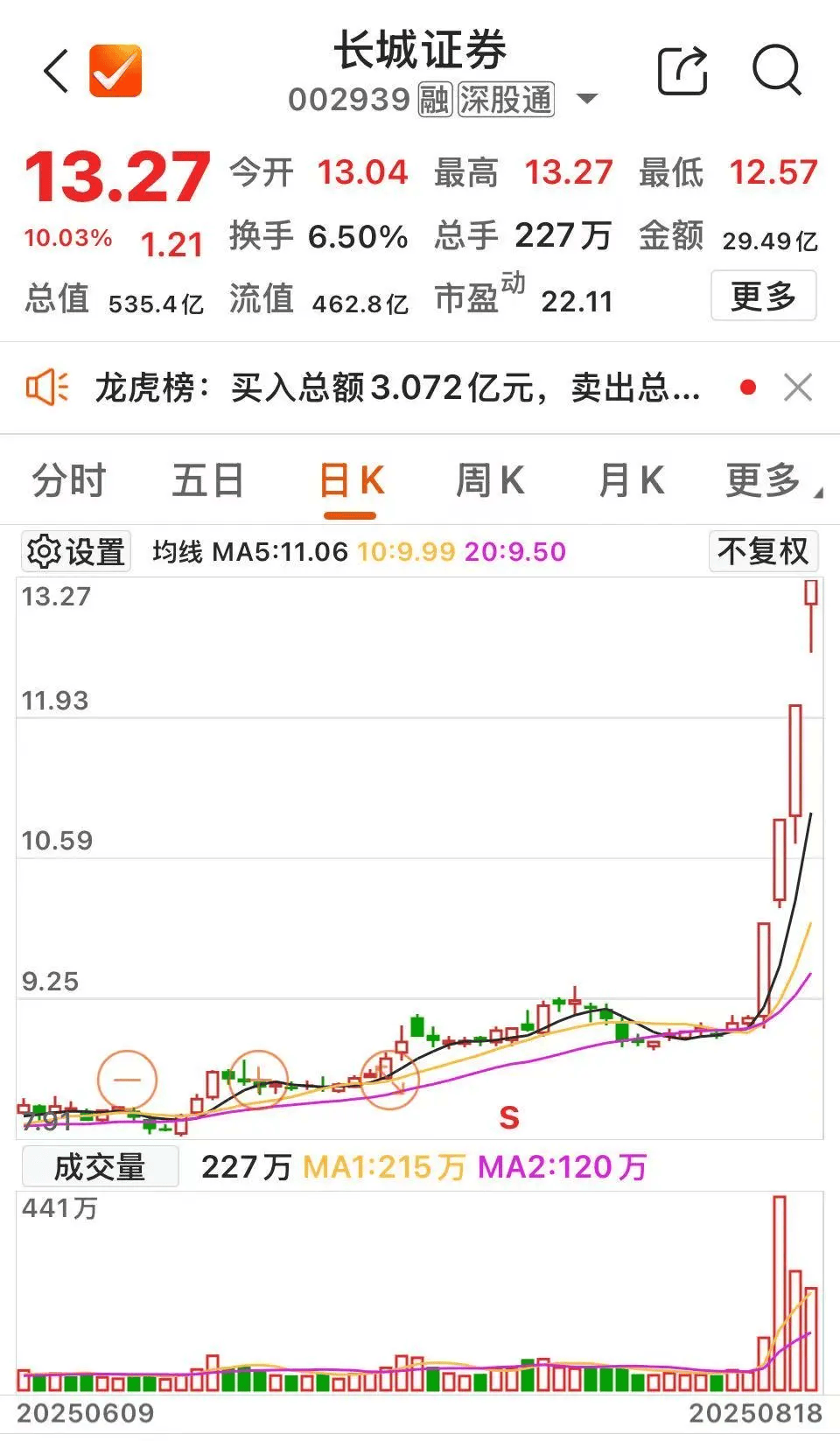 申万证券行业指数(申万行业指数编制方法)