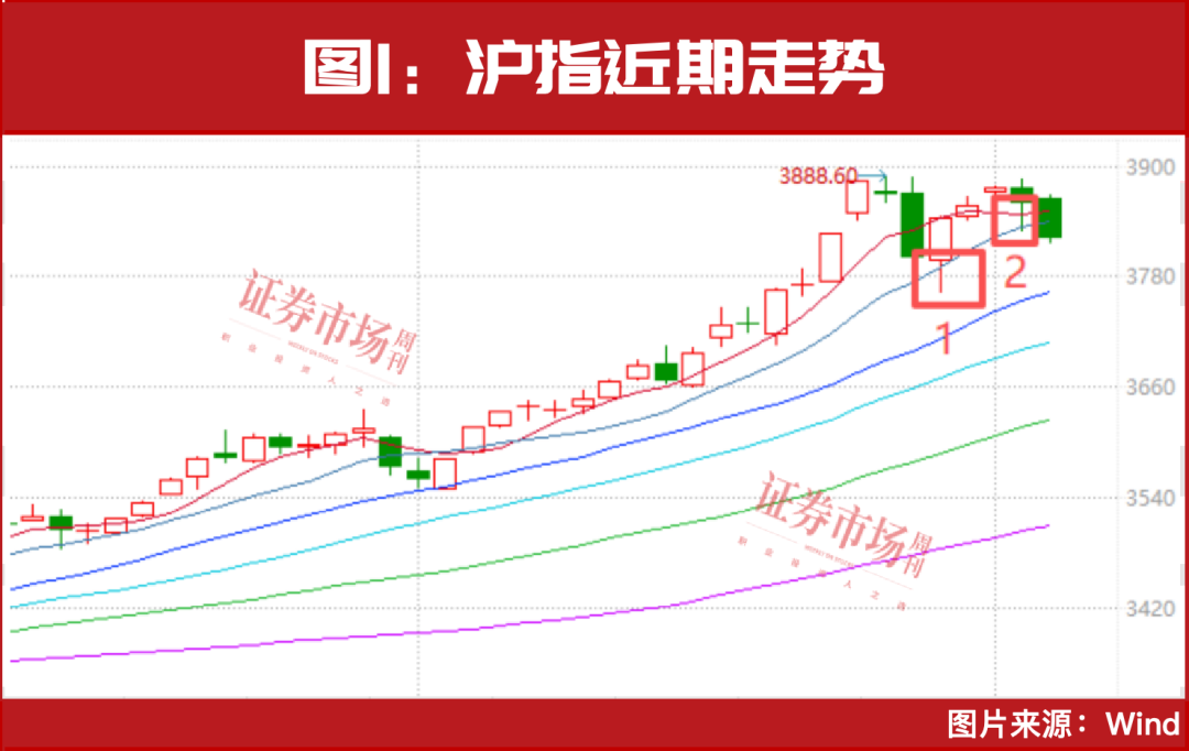 什么是证券市场线(什么是证券市场线方程套利定价方程和证券特征线方程)