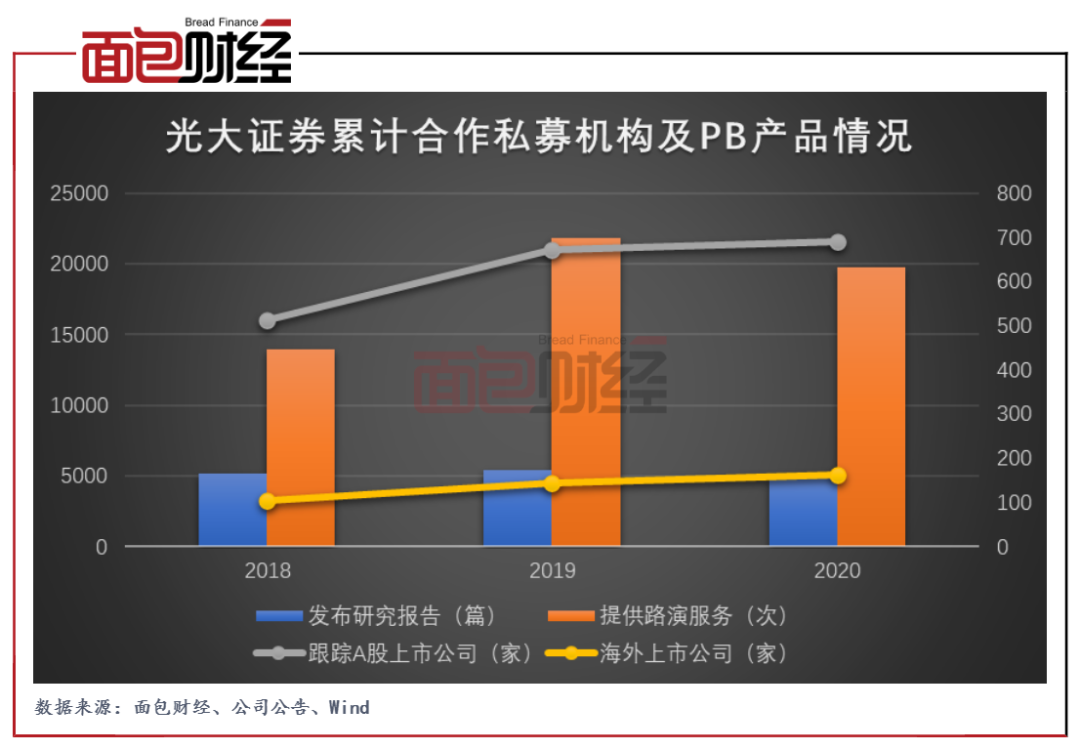 光大证券资管(光大证券资管新聘车飞为副总经理)