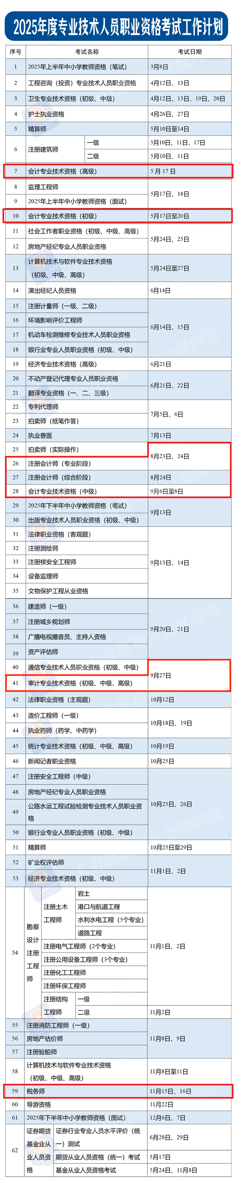 证券从业考试科目时间(证券从业考试时间考几天)