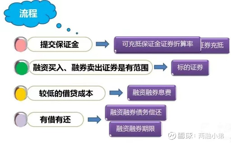 证券折算率(证券折算率由065调整为0,分类为B类)