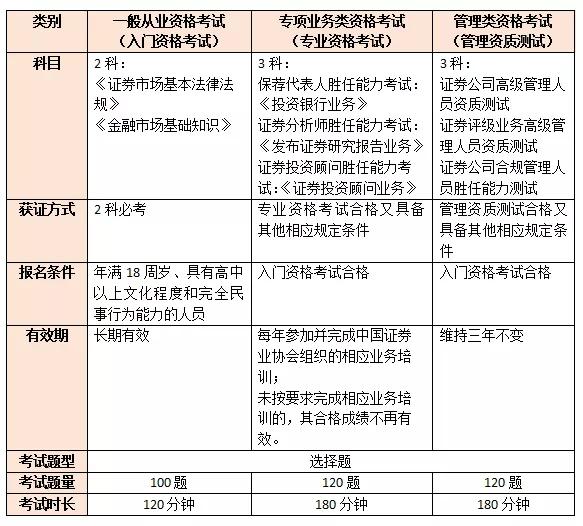 怎么考证券从业证(如何考取证券从业资格证书条件)
