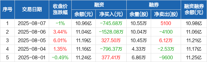信达证券网上交易(信达证券网上交易平台)