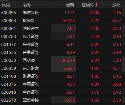 湘才证券(湘财证券客服电话) 湘才证券(湘财证券客服电话)
