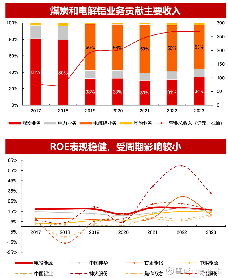 新长江证券(长江证券开户)