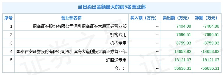 兴业证券软件(兴业证券软件如何不看科创板)