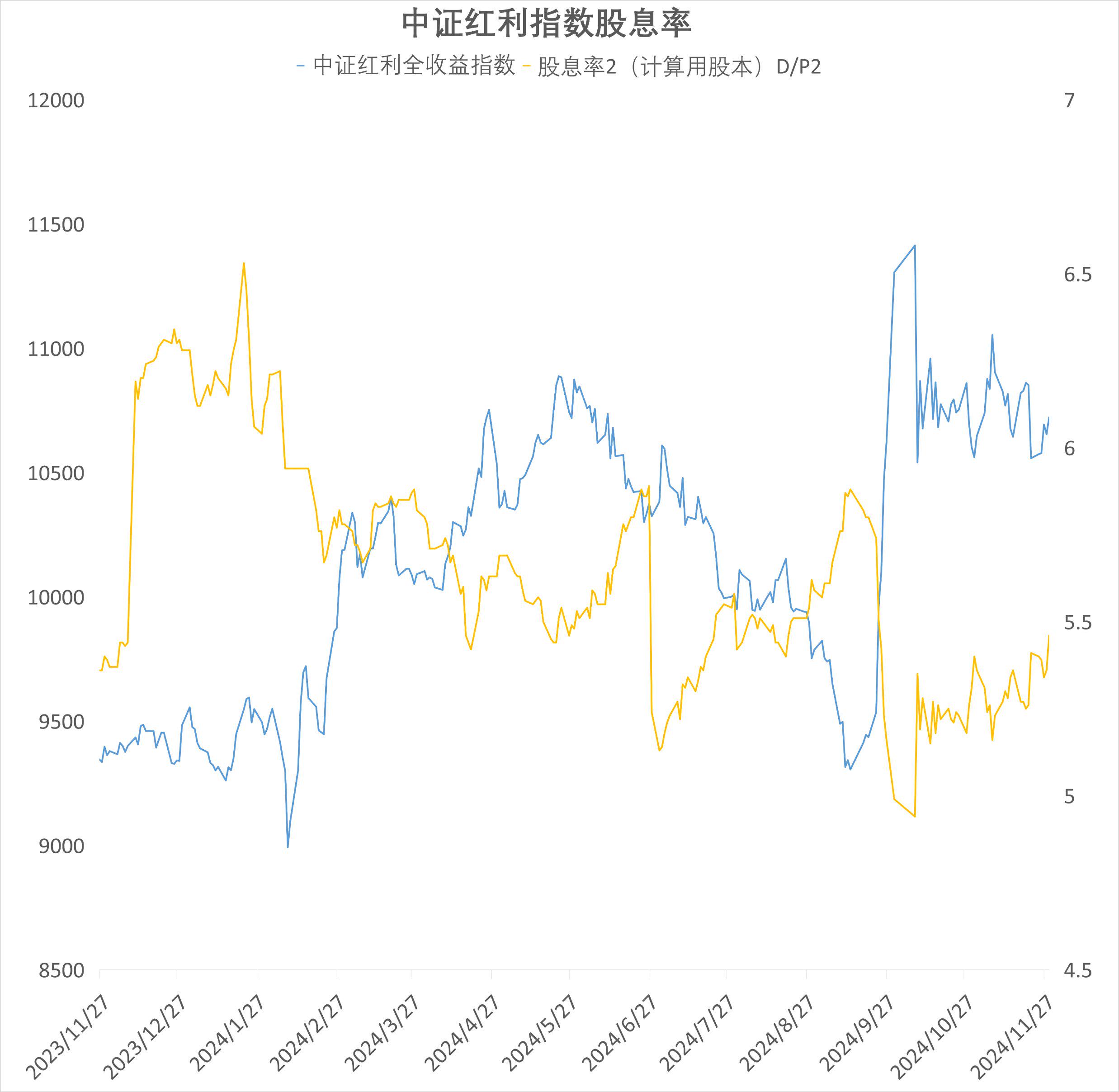 证券折算率(证券折算率为0) 证券折算率(证券折算率为0)